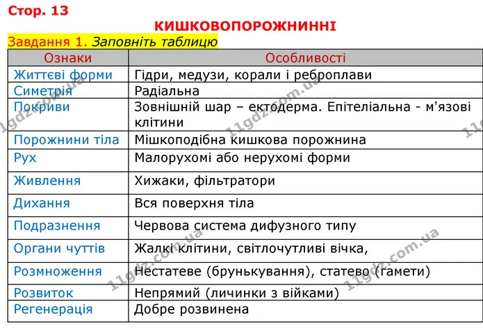 Стор. 13 — 1 — ГДЗ Робочий зошит з Біології 7 клас Яременко — ГДЗ Робочий зошит з Біології 7 клас Яременко