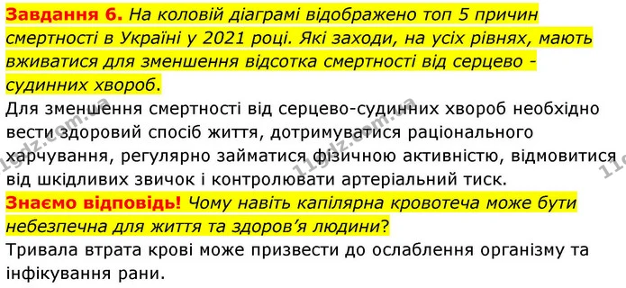Стор. 79 — 6 — ГДЗ Робочий зошит біологія 8 клас Мирна — ГДЗ Робочий зошит біологія 8 клас Мирна