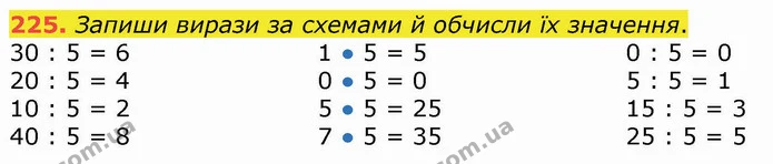 225. Запиши вирази за схемами й обчисли їх значення. — ГДЗ Математика 3 клас Листопад 1-2 ч.