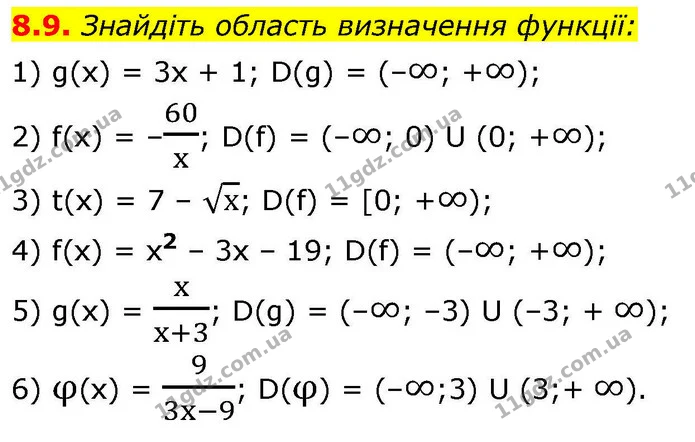 8.9. Знайдіть область визначення функції: — ГДЗ Алгебра 9 клас Істер