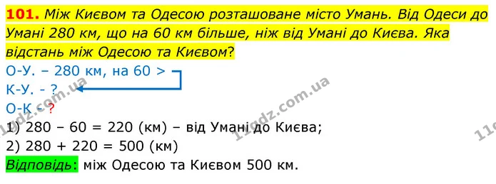101. Між Києвом та Одесою розташоване місто Умань. Від Одеси до Умані 280 км, що на 60 км більше, ніж від Умані до Києва. Яка відстань — ГДЗ Математика 5 клас Скворцова 2022