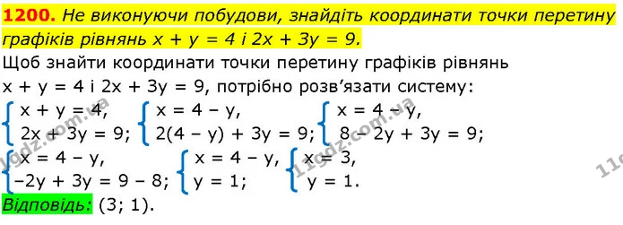 1200. He виконуючи побудови, знайдіть координати точки перетину — ГДЗ Алгебра 7 клас Істер 2024
