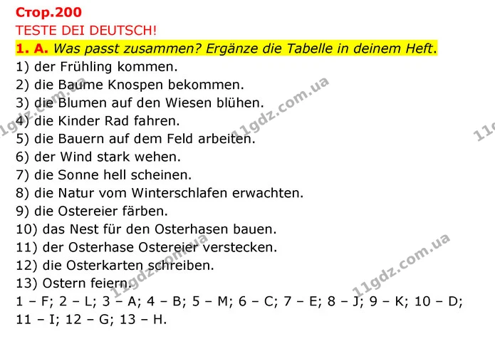 1. A. Was passt zusammen? Ergänze die Tabelle in deinem Heft. — ГДЗ Німецька мова 8 клас Сидоренко