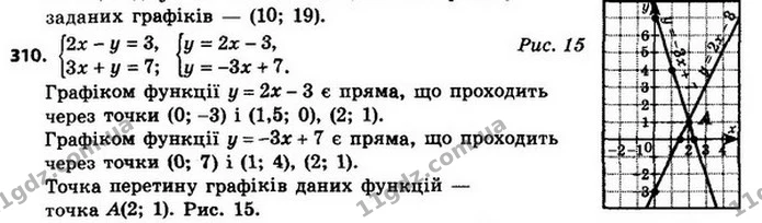 310. Розв’яжіть графічно систему рівнянь. — ГДЗ Алгебра 8 клас Мерзляк, Полонський 2021