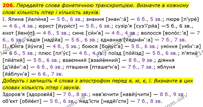 206 — ГДЗ Українська мова 5 клас Глазова 2018 — ГДЗ Українська мова 5 клас Глазова 2018