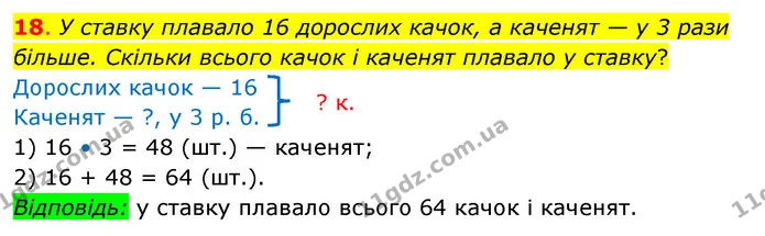 18. У ставку плавало 16 дорослих качок, а каченят — у 3 рази більше. Скільки всього качок і каченят плавало у ставку? — ГДЗ Математика 3 клас Бевз 2 частина