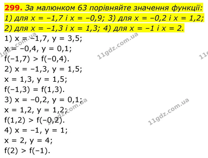299. За малюнком 63 порівняйте значення функції: — ГДЗ Алгебра 9 клас Тарасенкова