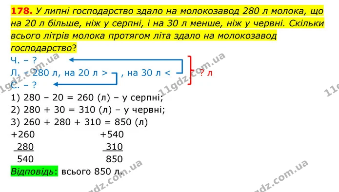 178. У липні господарство здало на молокозавод 280 л молока, що на 20 л більше, ніж у серпні, і на 30 л менше, ніж у червні. Скільки — ГДЗ Математика 5 клас Бевз