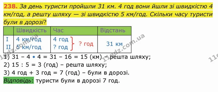 238. За день туристи пройшли 31 км. 4 год вони йшли зі швидкістю 4 км/год, а решту шляху — зі швидкістю 5 км/год. Скільки часу туристи — ГДЗ Математика 4 клас Лишенко 1-2 ч.