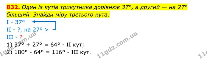 832. Один із кутів трикутника дорівнює 37°, а другий — на 27° більший. Знайди міру третього кута. — ГДЗ Математика 5 клас Бевз
