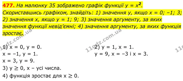 477. На малюнку 35 зображено графік функції у = х2. — ГДЗ Алгебра 8 клас Тарасенкова
