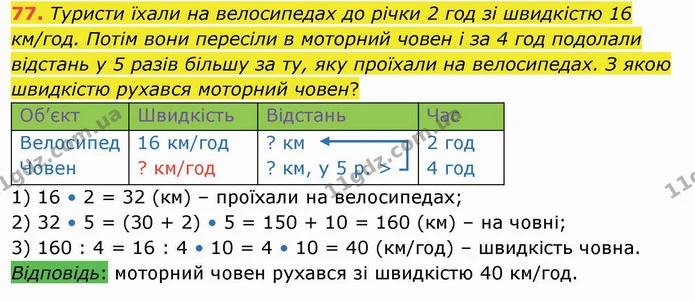 77. Туристи їхали на велосипедах до річки 2 год зі швидкістю 16 км/год. Потім вони пересіли в моторний човен і за 4 год подолали — ГДЗ Математика 4 клас Оляницька
