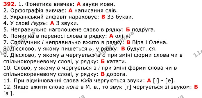 ГДЗ Українська мова 5 клас Єрмоленко 2018 — ГДЗ Українська мова 5 клас Єрмоленко 2018
