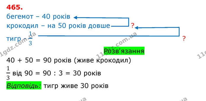 ГДЗ Математика 3 клас Оляницька 1 та 2 частини — ГДЗ Математика 3 клас Оляницька 1 та 2 частини