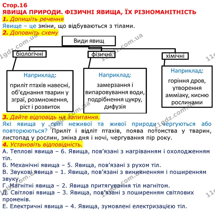 1. Доповніть схему — ГДЗ Робочий зошит Природознавство 5 клас Мечник