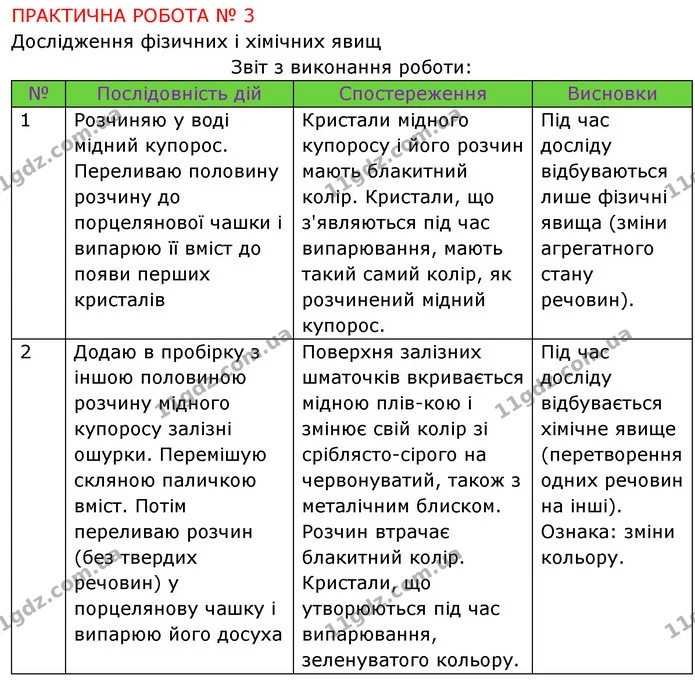 Пр.3 (1) — ГДЗ Хімія 7 клас Попель 2020 — ГДЗ Хімія 7 клас Попель 2020