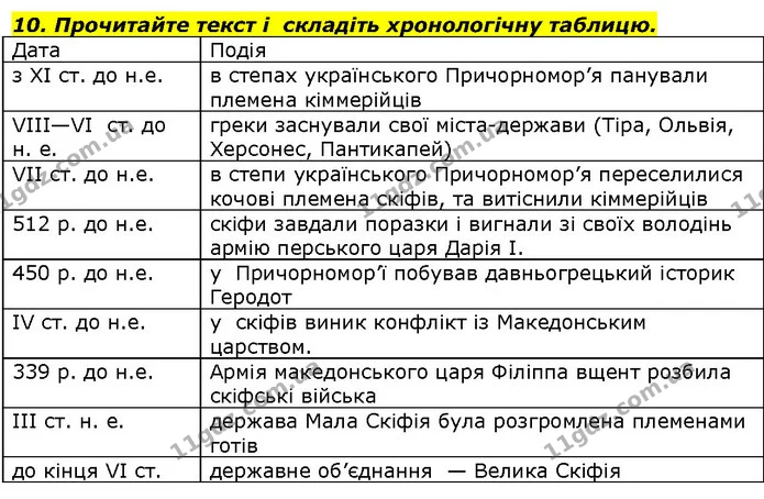 Стр.16 (6.10) — ГДЗ Вступ до історії 5 клас Гісем — ГДЗ Вступ до історії 5 клас Гісем