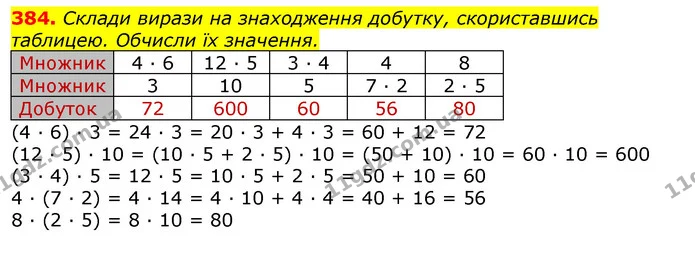 384. Склади вирази на знаходження добутку, скориставшись таблицею. Обчисли їх значення. — ГДЗ Математика 3 клас Листопад 1-2 ч.