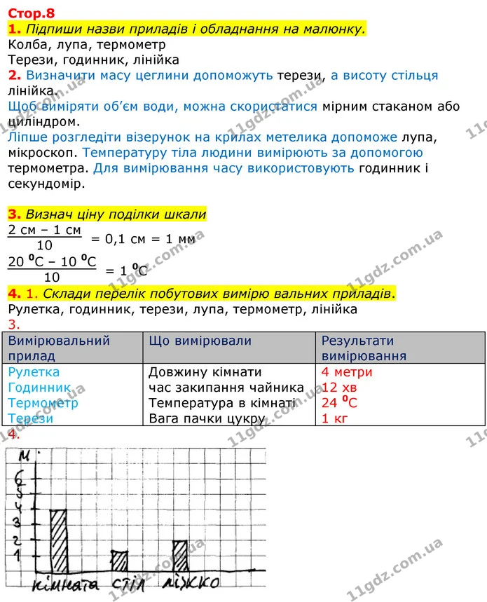 1. Підпиши назви приладів і обладнання на малюнку. — ГДЗ Робочий зошит Природознавство 5 клас Коршевнюк
