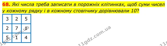 68. Які числа треба записати в порожніх клітинках, щоб суми чисел у кожному рядку і в кожному стовпчику дорівнювали 10? — ГДЗ Математика 6 клас Бевз 1-2 ч.