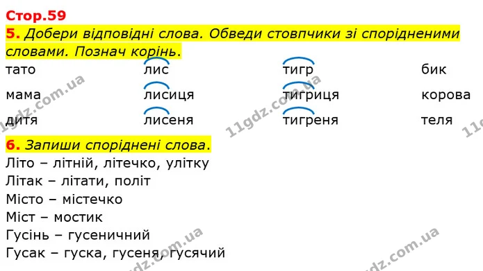 5. Добери відповідні слова. Обведи стовпчики зі спорідненими словами. Познач корінь. — ГДЗ Робочий зошит Українська мова 2 клас Большакова 1 ч. - 2 ч.