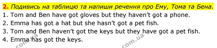 2. Подивись на таблицю та напиши речення про Ему, Тома та Бена. — ГДЗ Англійська мова 5 клас Коста Джоанна