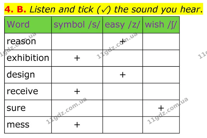 4. B. Listen and tick (✓) the sound you hear. — ГДЗ Англійська мова 8 клас Мітчелл