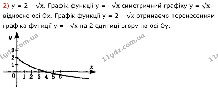 10.8. Побудуйте графік функції: — ГДЗ Алгебра 9 клас Істер