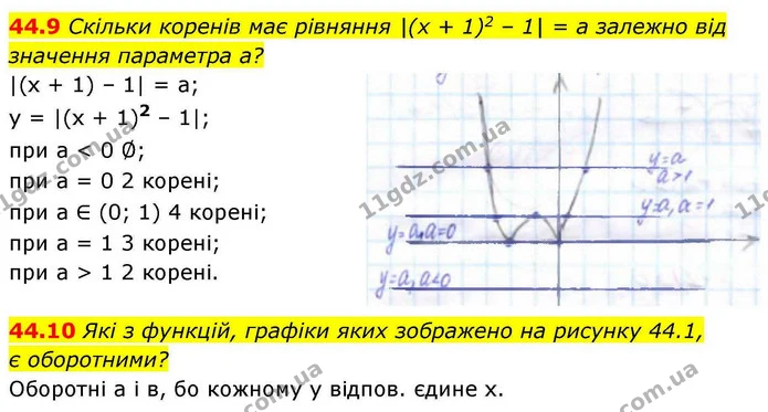 44.9 Скільки коренів має рівняння |(x + 1)2 – 1| = a залежно від — ГДЗ Алгебра 10 клас Мерзляк 2018