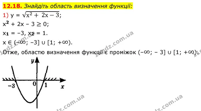 12.18. Знайдіть область визначення функції: — ГДЗ Алгебра 9 клас Істер