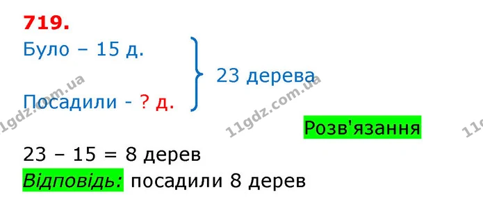 ГДЗ Математика 3 клас Оляницька 1 та 2 частини — ГДЗ Математика 3 клас Оляницька 1 та 2 частини