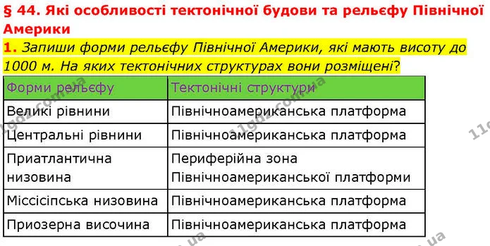 1. Запиши форми рельєфу Північної Америки, які мають висоту до 1000 м. На яких тектонічних структурах вони розміщені? — ГДЗ робочий зошит Географія 7 клас Гільберг