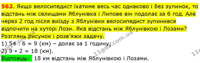562. Якщо велосипедист їхатиме весь час однаково і без зупинок, то відстань між селищами Яблунівка і Липове він подолає за 6 год. Але — ГДЗ Математика 3 клас Козак 1-2 ч.