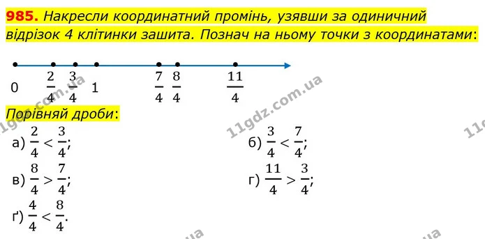 985. Накресли координатний промiнь, узявши за одиничний вiдрiзок 4 клiтинки зашита. Познач на ньому точки з координатами: — ГДЗ Математика 5 клас Бевз
