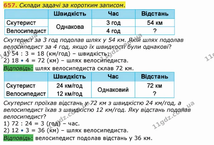 657. Склади задачі за коротким записом. — ГДЗ Математика 4 клас Лишенко 1-2 ч.