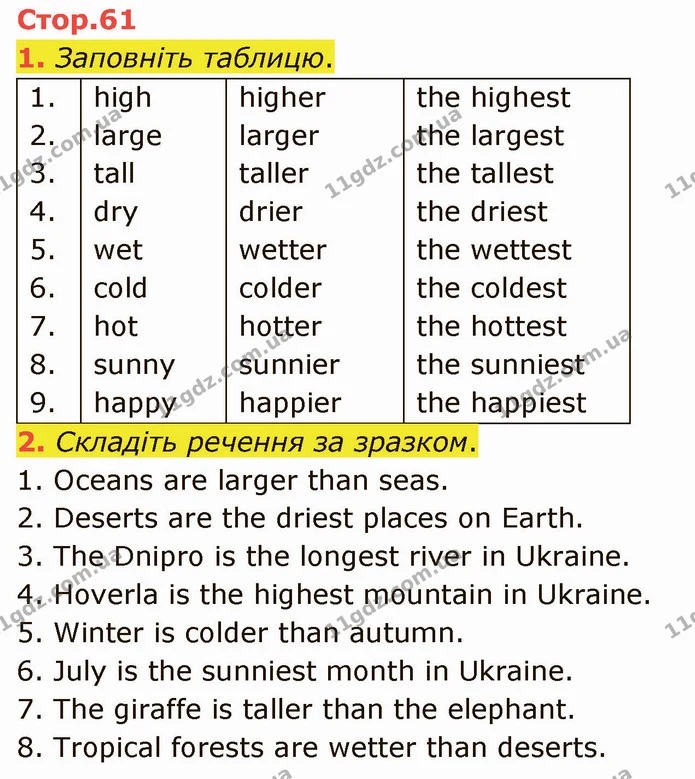 1. Заповніть таблицю. — ГДЗ Зошит Англійська мова 4 клас Косован (Карпюк)
