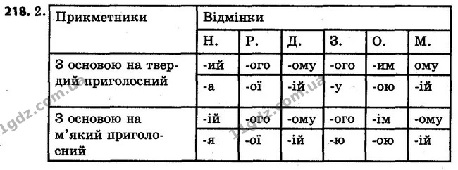 218 — ГДЗ Українська мова 4 клас Варзацька
