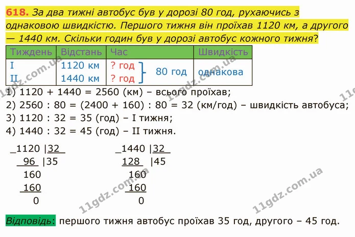 618. За два тижні автобус був у дорозі 80 год, рухаючись з однаковою швидкістю. Першого тижня він проїхав 1120 км, а другого — 1440 км — ГДЗ Математика 4 клас Оляницька