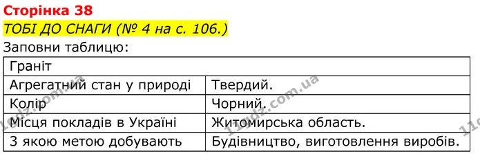 1. Випиши з рубрики «Наукова довідка» (с. 107–110) основні поняття й сформулюй їх означення усно. — ГДЗ робочий зошит Пізнаємо природу 5 клас Коршевнюк