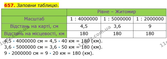 657. Заповни таблицю. — ГДЗ Математика 6 клас Істер 2023 1-2 ч.