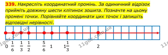339. Накресліть координатний промінь. За одиничний відрізок прийміть довжину шести клітинок зошита. Позначте на цьому промені точки — ГДЗ Математика 6 клас Тарасенкова 2023 1-2 ч.