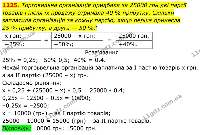 1225. Торговельна організація придбала за 25000 грн дві партії — ГДЗ Алгебра 7 клас Бевз