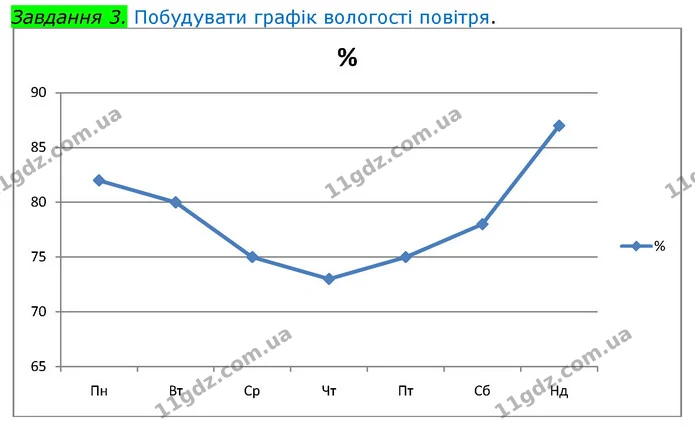 Пр.5 (3) — ГДЗ Зошит Географія 8 клас Топузов — ГДЗ Зошит Географія 8 клас Топузов