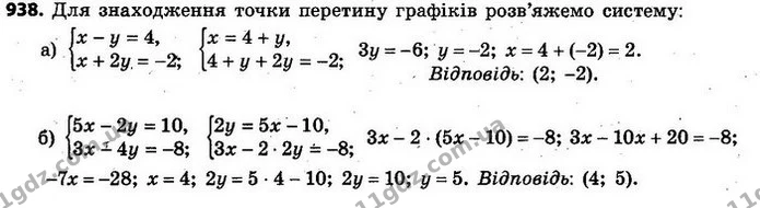 938. Знайдіть координати точки перетину графіків рівнянь, не виконуючи побудов: — ГДЗ Алгебра 7 клас Кравчук 2015