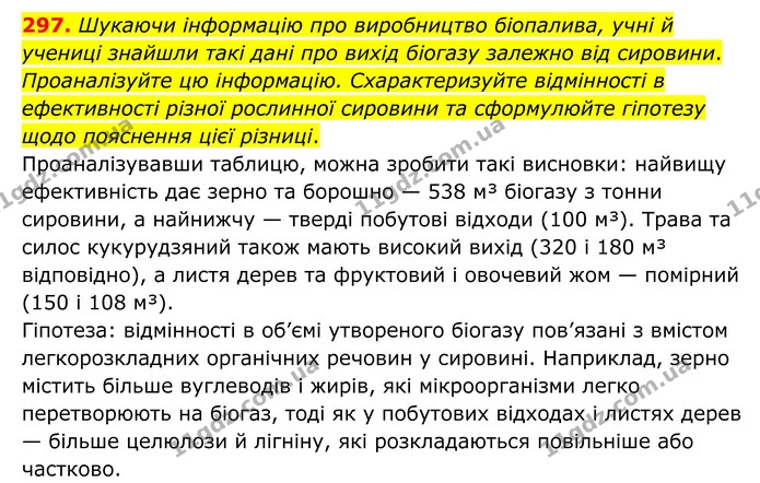 297. Шукаючи інформацію про виробництво біопалива, учні й учениці знайшли такі дані про вихід біогазу залежно від сировини. — ГДЗ Хімія 8 клас Григорович