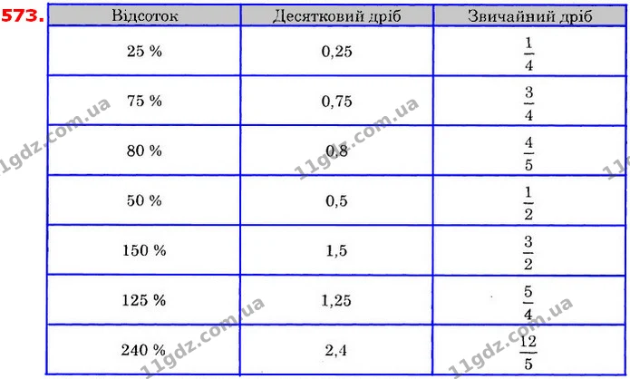 ГДЗ Математика 6 клас Істер — ГДЗ Математика 6 клас Істер