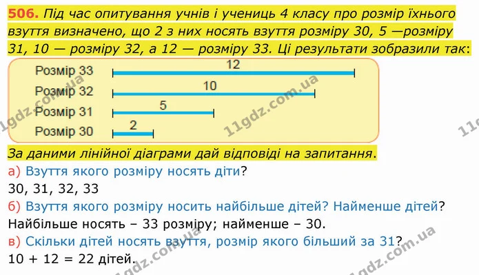 506. Під час опитування учнів і учениць 4 класу про розмір їхнього взуття визначено, що 2 з них носять взуття розміру 30, 5 —розміру — ГДЗ Математика 4 клас Заїка