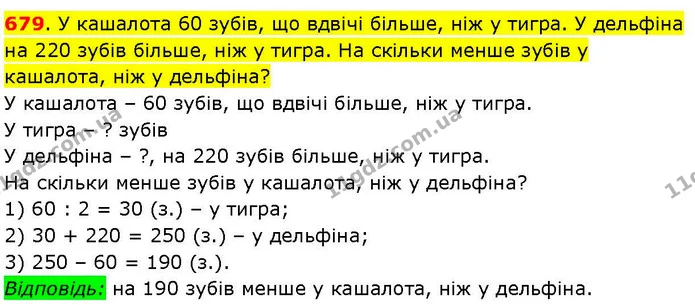 679. У кашалота 60 зубів, що вдвічі більше, ніж у тигра. У дельфіна на 220 зубів більше, ніж у тигра. На скільки менше зубів у — ГДЗ Математика 3 клас Козак 1-2 ч.