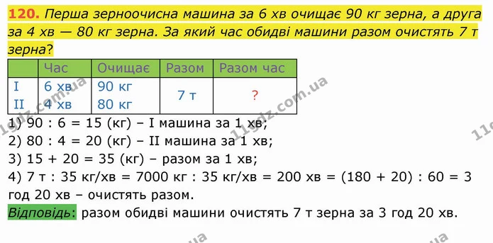120. Перша зерноочисна машина за 6 хв очищає 90 кг зерна, а друга за 4 хв — 80 кг зерна. За який час обидві машини разом очистять 7 т — ГДЗ Математика 4 клас Лишенко 1-2 ч.