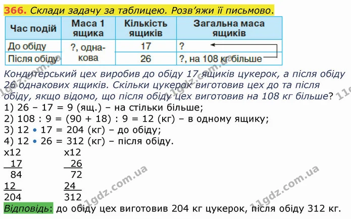 366. Склади задачу за таблицею. Розв’яжи її письмово. — ГДЗ Математика 4 клас Оляницька
